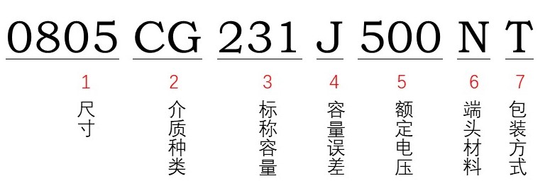 風(fēng)華貼片電容型號能看出額定電壓多少嗎？