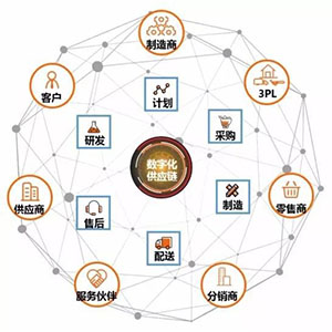 什么是貼片電容供應(yīng)鏈中斷？