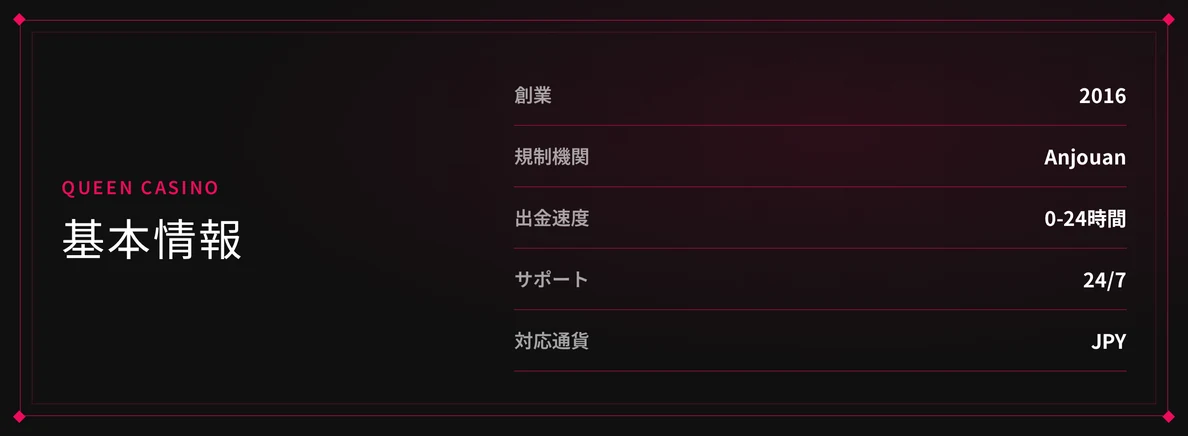 基本情報を 確認する