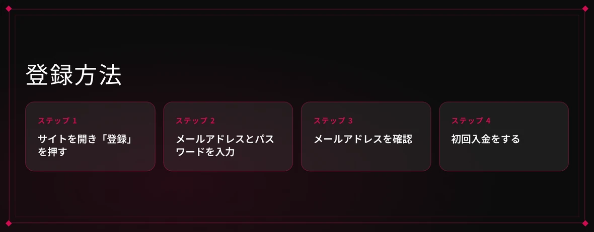 アカウントを 作成する